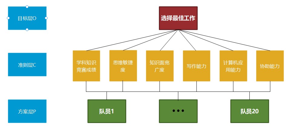 层次结构图